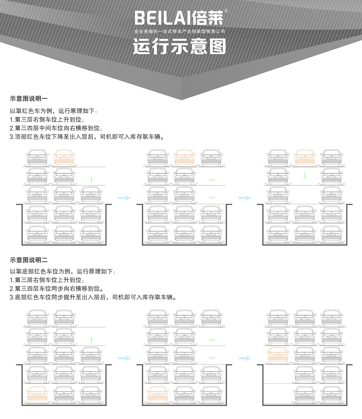 四川负二正三地坑式PSH5D2五层升降横移类机械式立体停车设备运行示意图.jpg