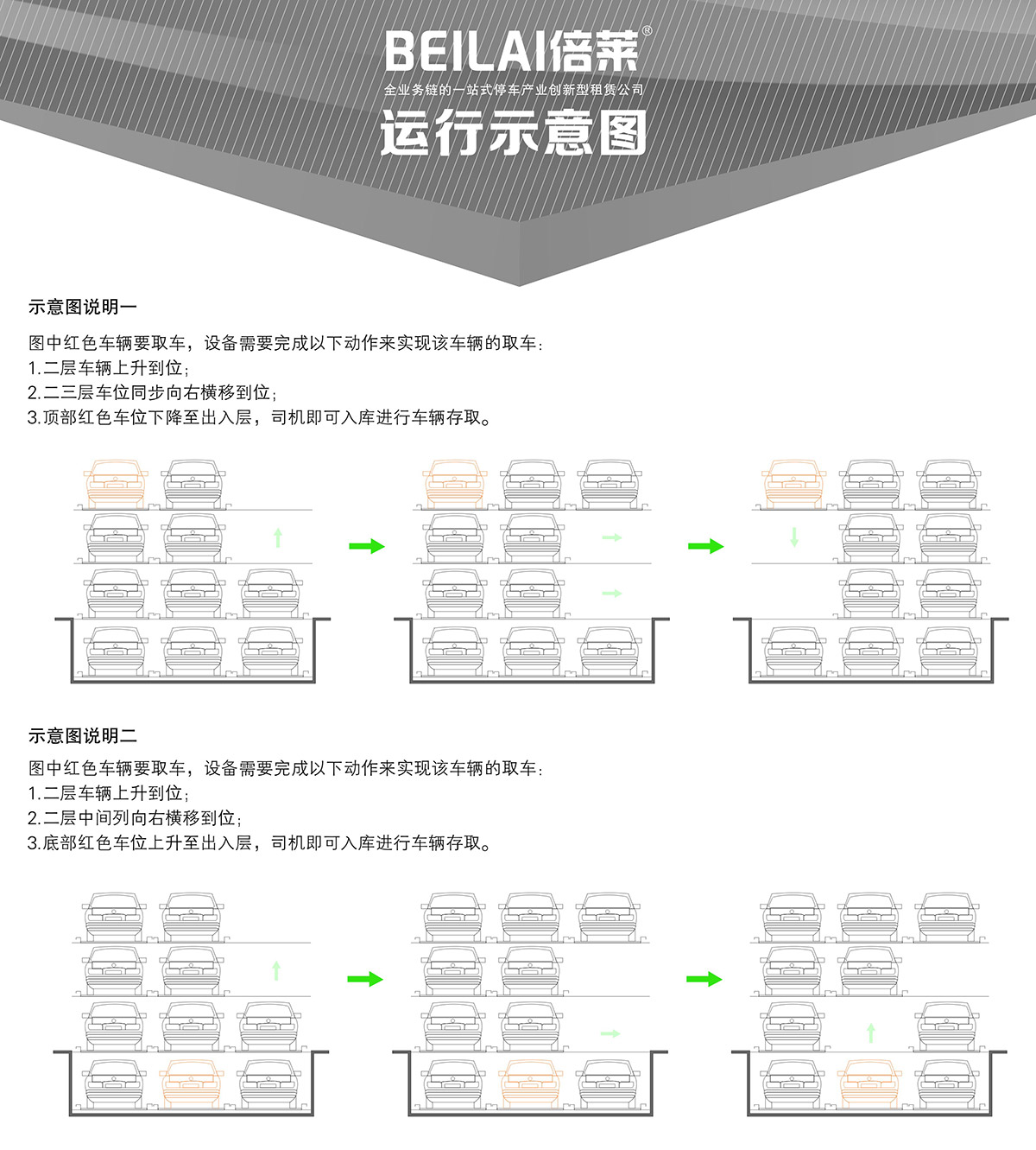 四川负一正三地坑PSH4D1四层升降横移类机械式立体停车设备运行示意图.jpg