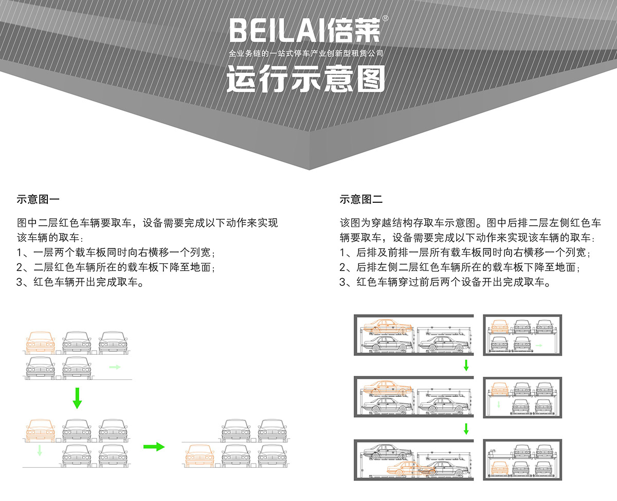 四川PSH2二层升降横移类机械式立体停车设备运行示意图.jpg