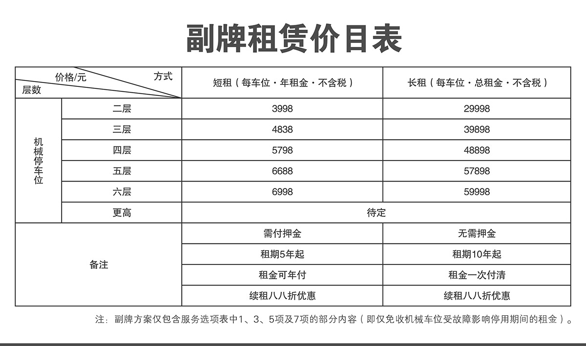 四川机械车库副牌租赁价目表.jpg