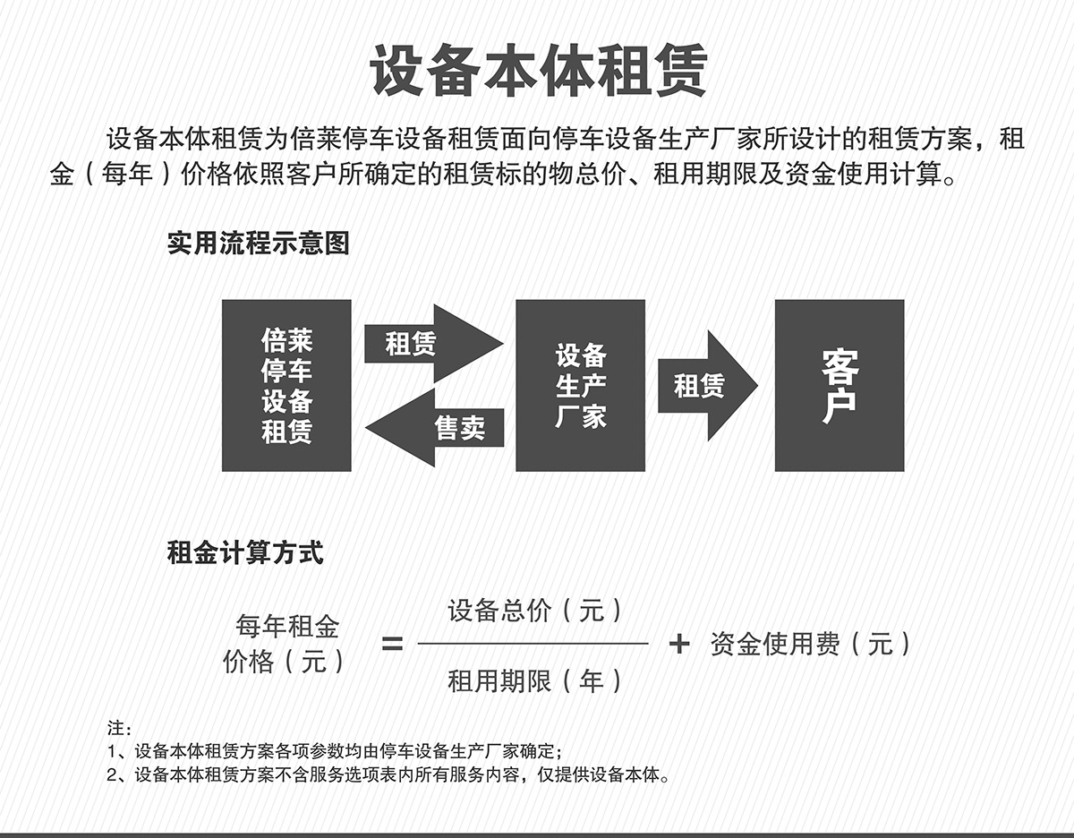 四川立体停车设备本体租赁.jpg