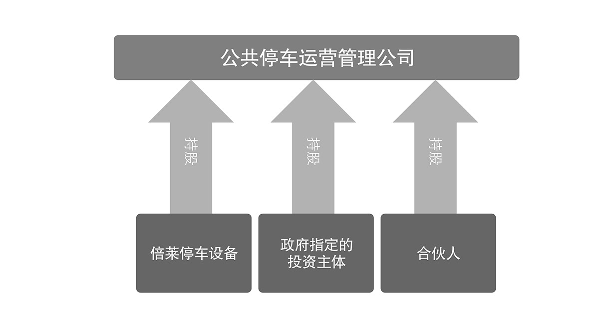 四川倍莱停车场运营管理流程图.jpg