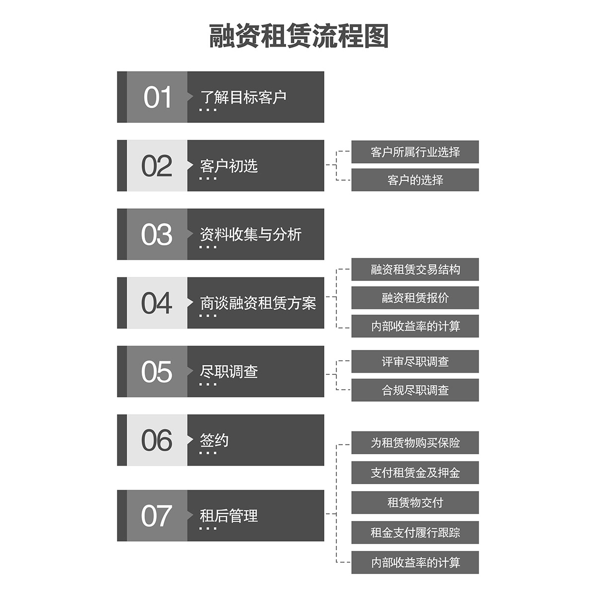 四川机械车库融资租赁流程图.jpg