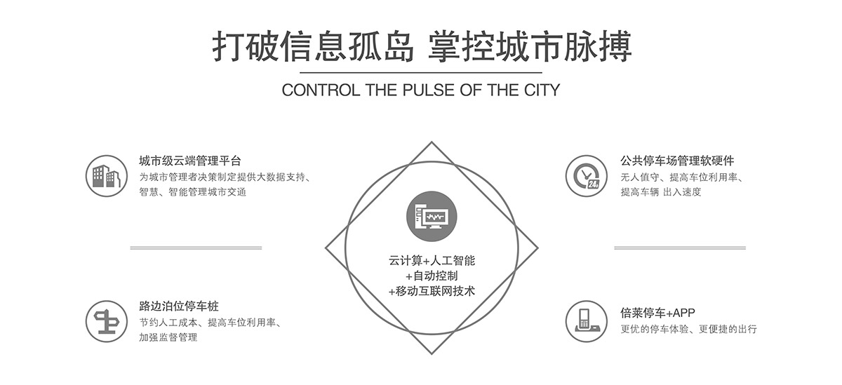 四川机械式停车设备打破信息孤岛掌控城市脉搏.jpg